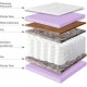 Pocket spring mattress Livetime Dualis Coco