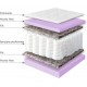 Sprungfedermatratze Optima Sleep Livetime