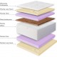 Mattress Vitalis Memory Livetime foam