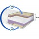 Mattress Vitalis Memory Livetime foam