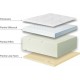 Mattress Thermalux Dual Livetime foam