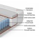 Pocket spring mattress Special Aqua 90x200 cm
